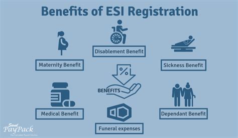 esi sign in.